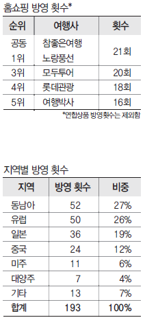 에디터 사진